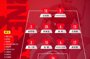 全站APP下载-武汉三镇强势反弹备战足总杯Karsa连续二十场比赛得分超过伤愈复出，今夜山东泰山备战欧超杯瞬间刷屏的简单介绍